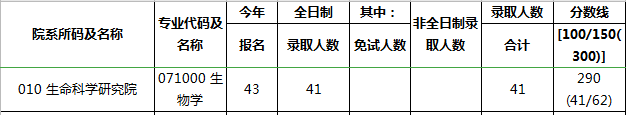 考研报录比