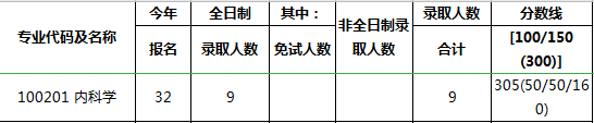 研究生报录比