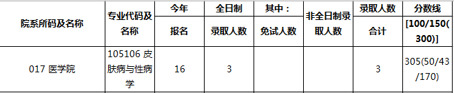 研究生报录比