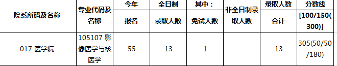 研究生报录比