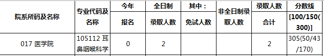 研究生报录比