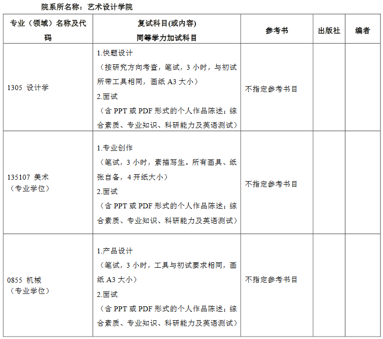 北京工業大學藝術設計學院2020年碩士研究生招生考試複試參考書