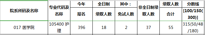 研究生报录比