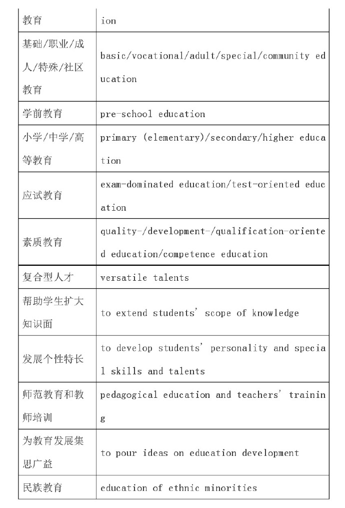 英语复习