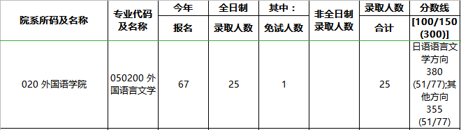 研究生报录比