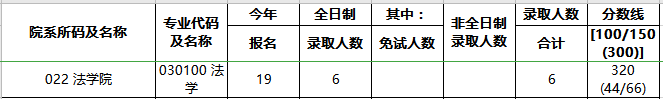 研究生报录比