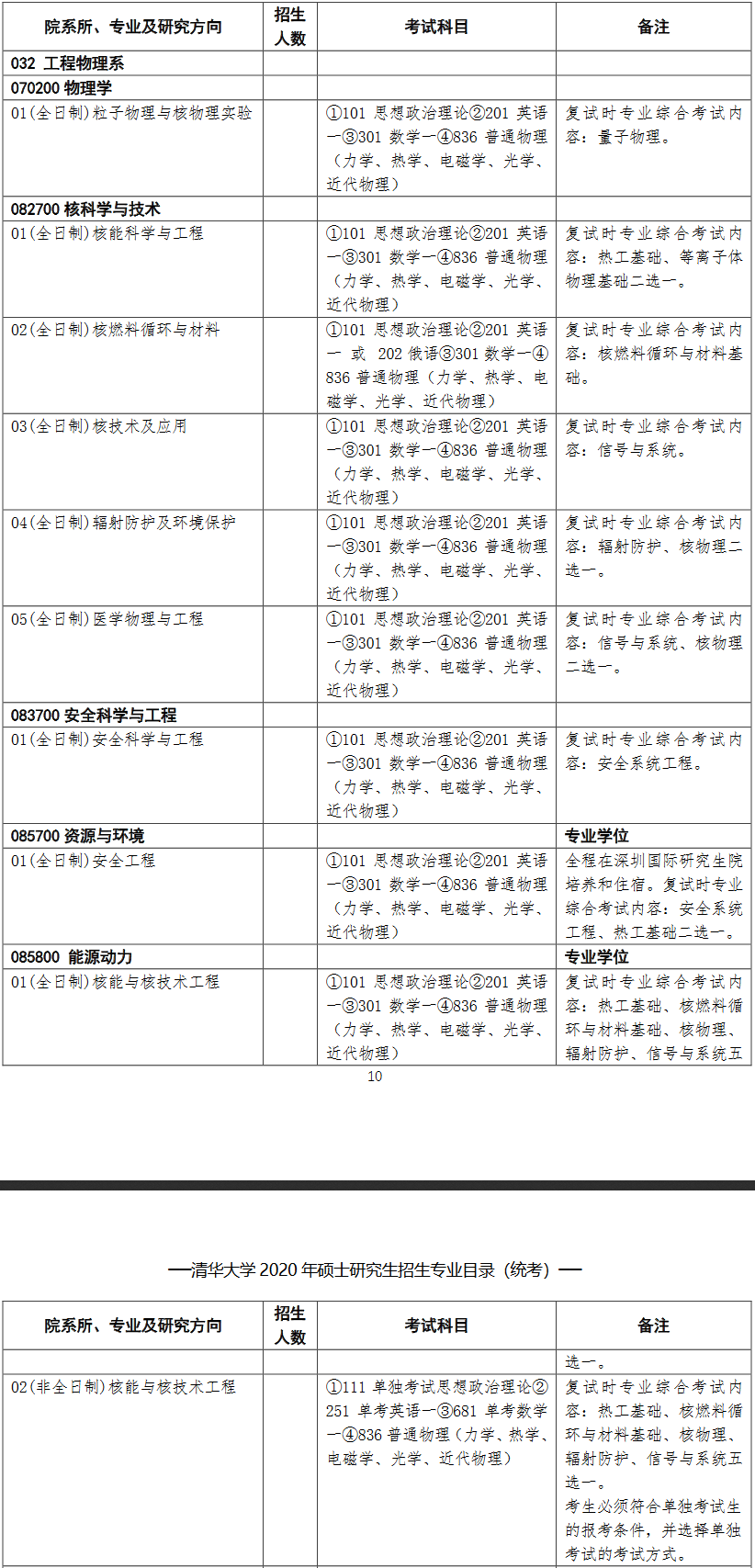 2020考研复试