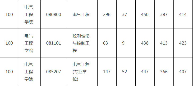 考研报录比