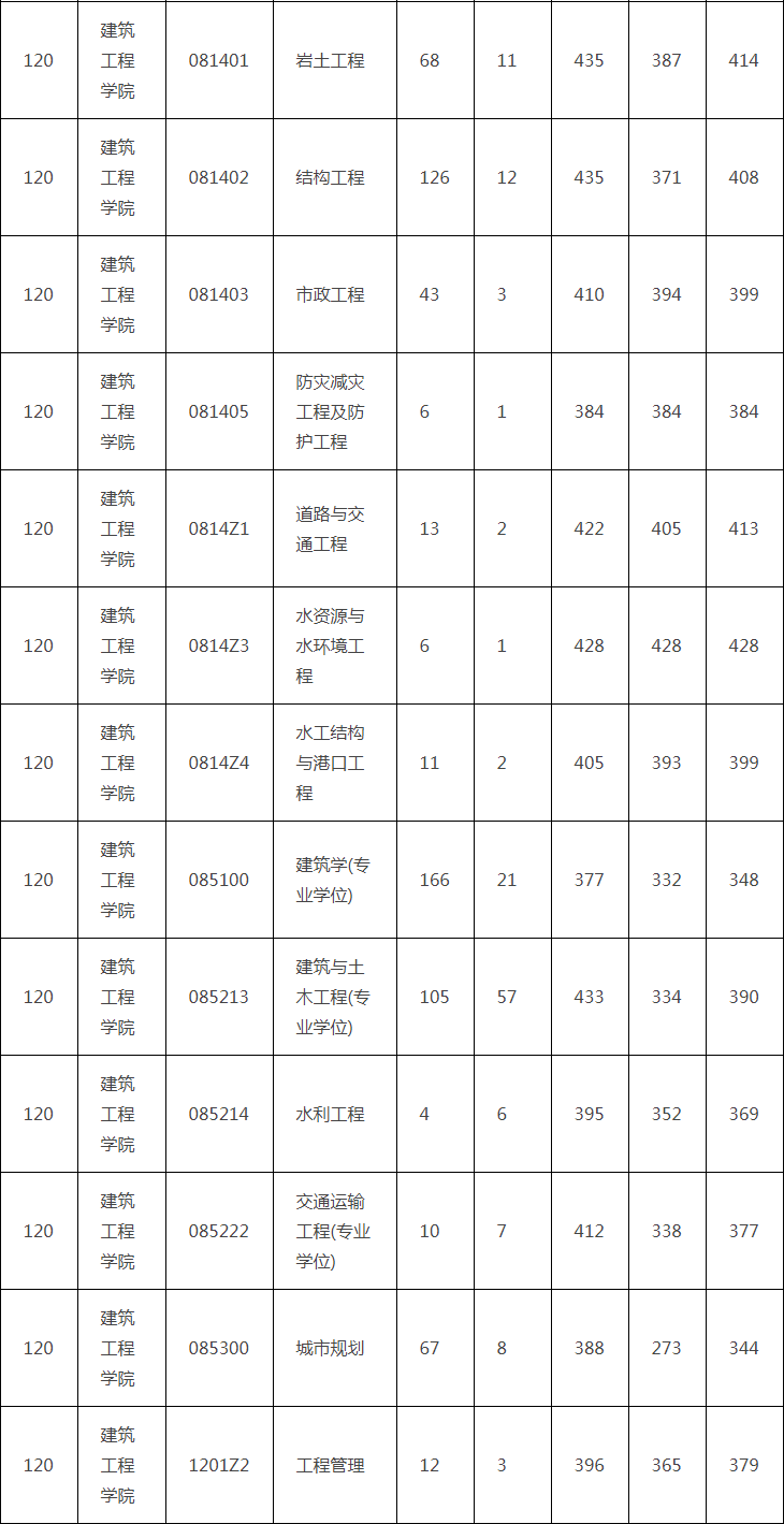 考研报录比