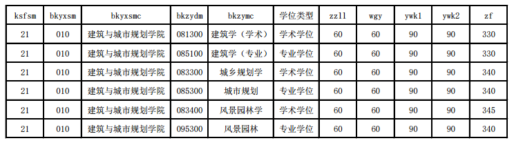 复试分数线