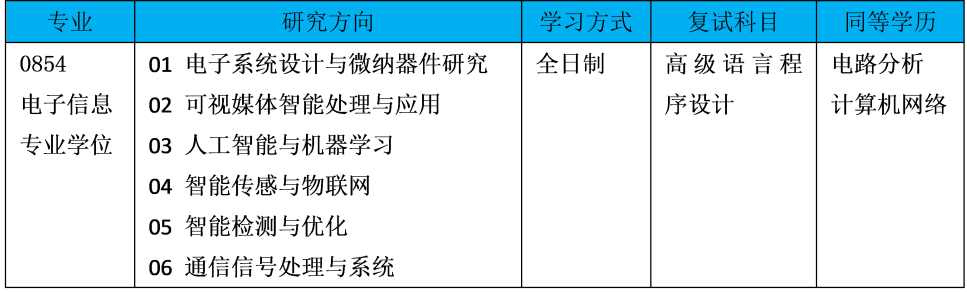 调剂信息