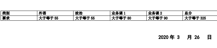 复试分数线