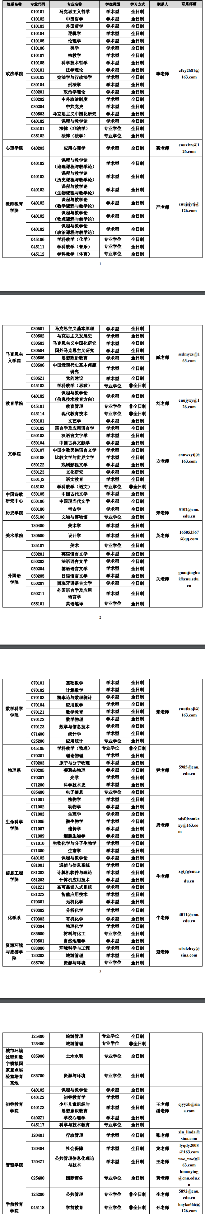 研究生调剂