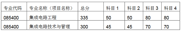 2020研究生复试分数线