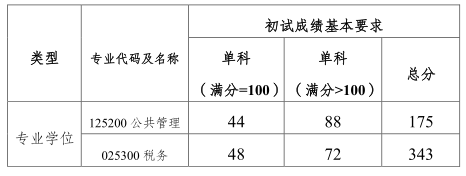 分数线