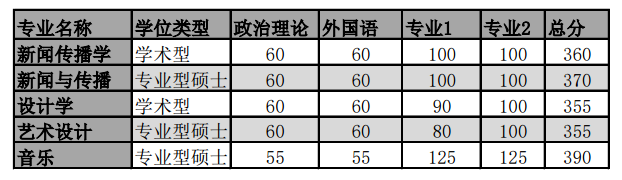 复试分数线