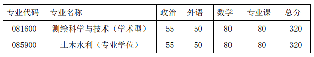 复试分数线