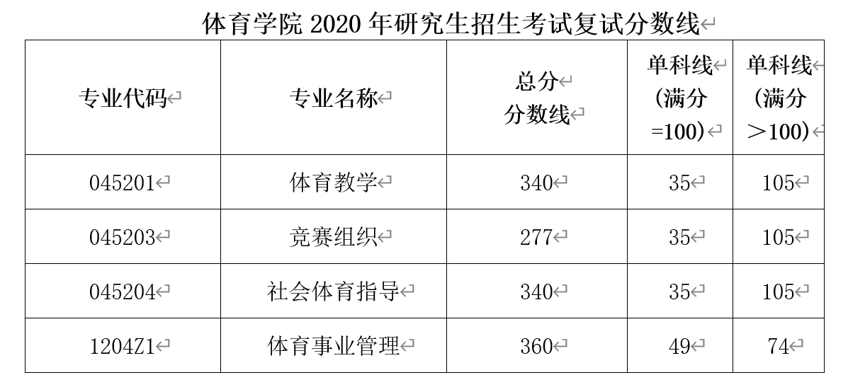 分数线