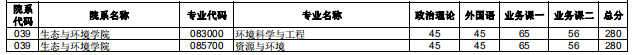 2020研究生复试分数线