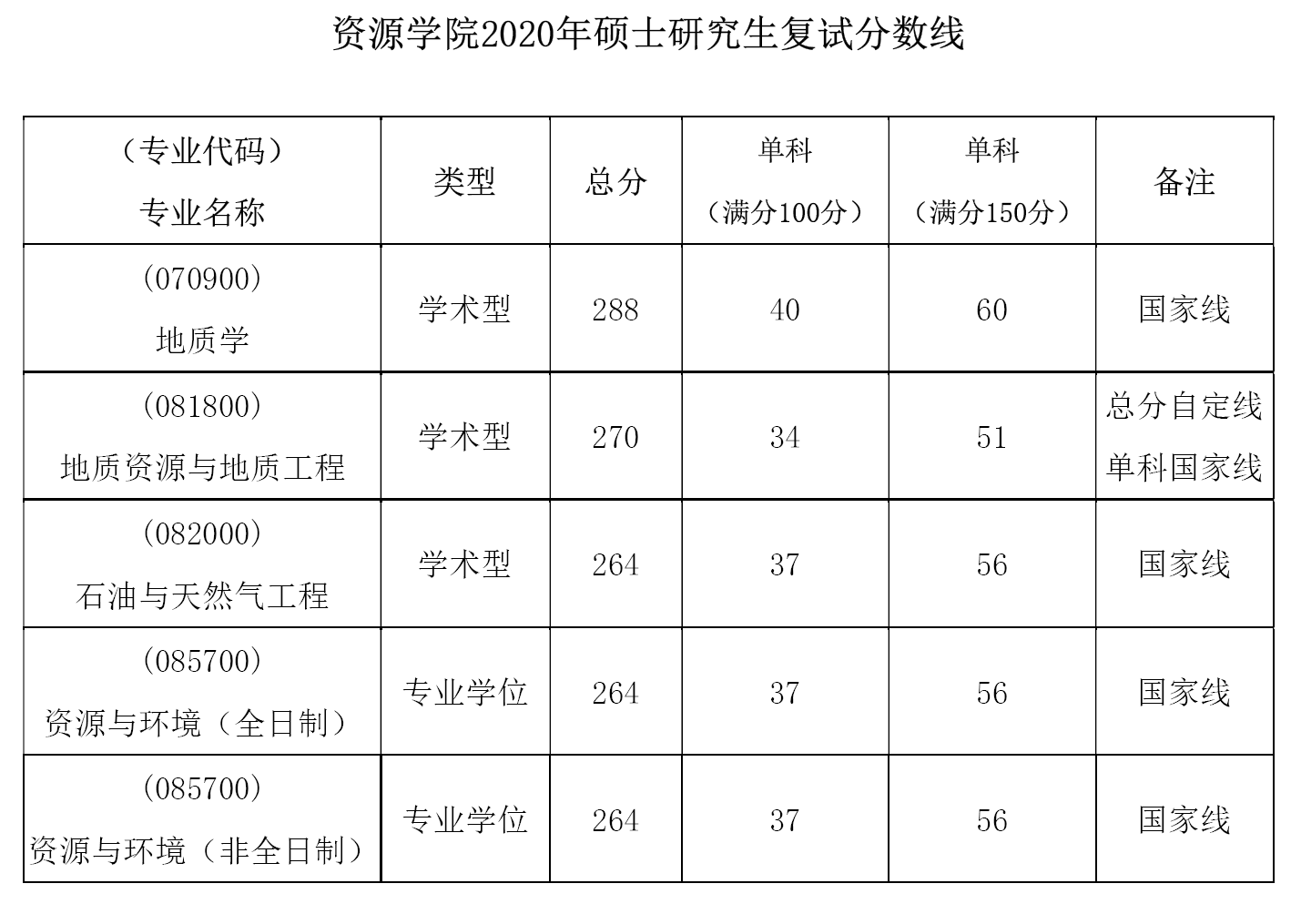 分数线