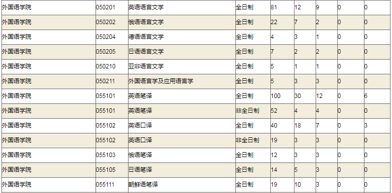 考研报录比