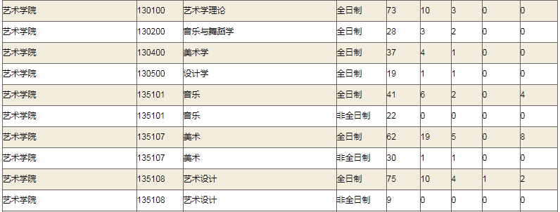 考研报录比