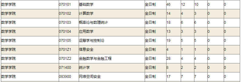 考研报录比