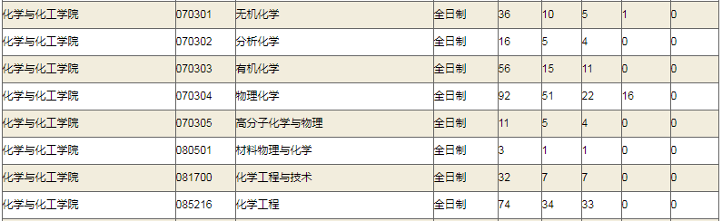 考研报录比