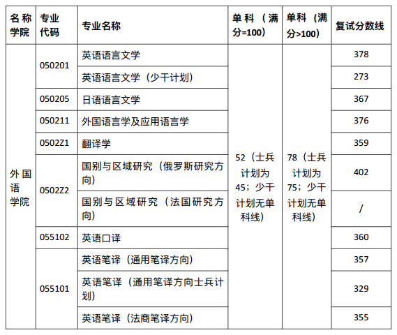 分数线