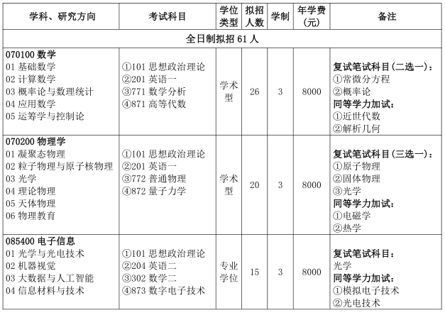 研究生专业目录