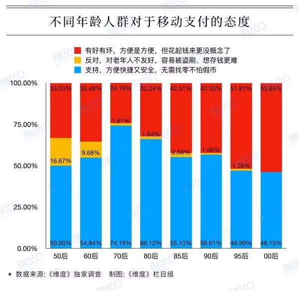 2021年老年人人口_2021年人口年龄占比图