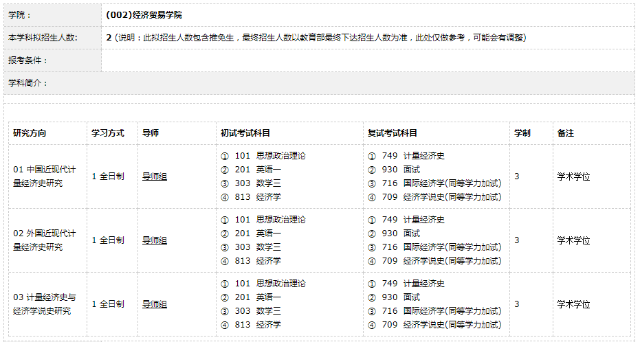 2022考研招生专业目录