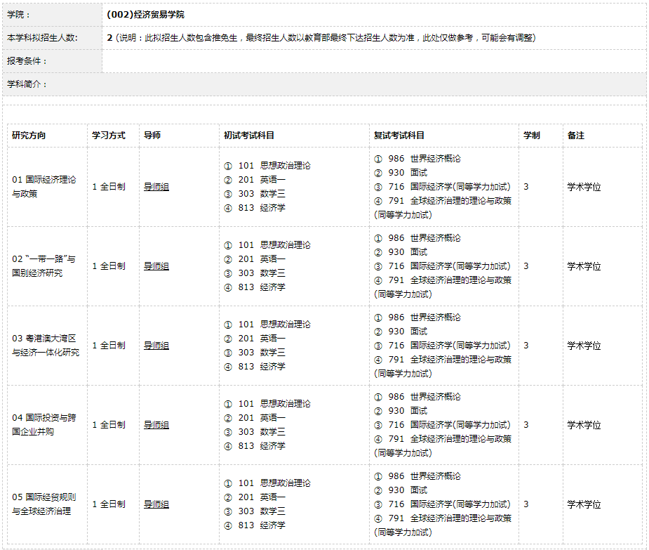 2022考研招生专业目录