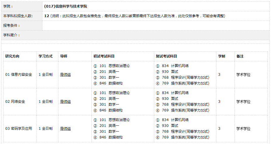 2022考研招生专业目录