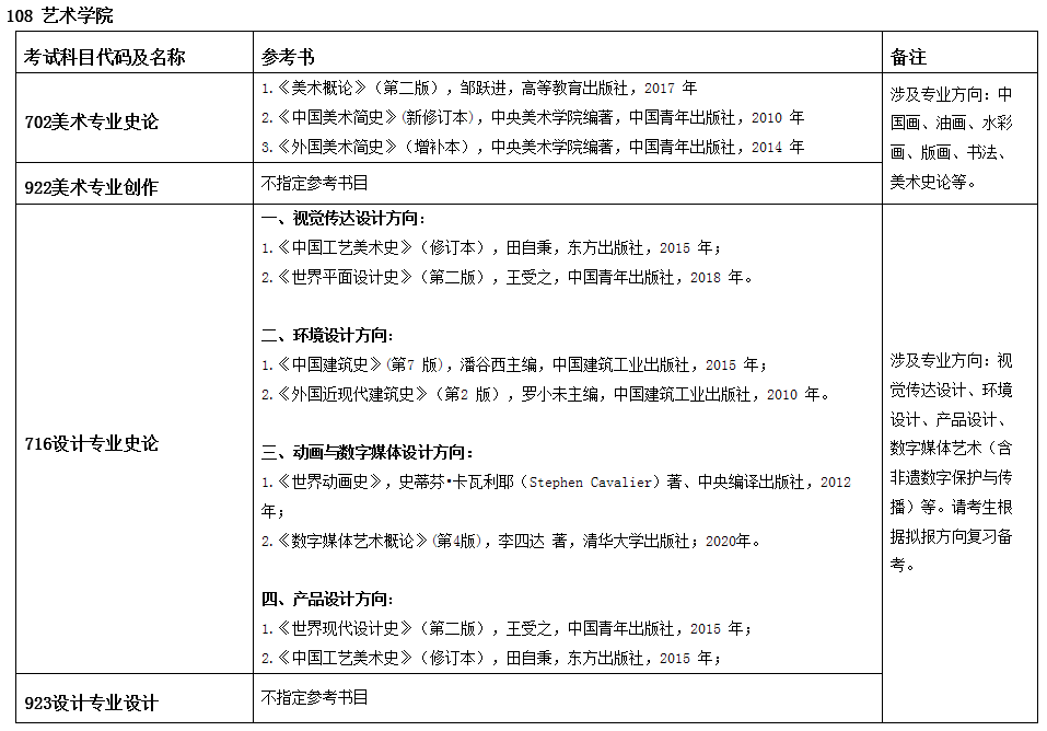 2022考研参考书目