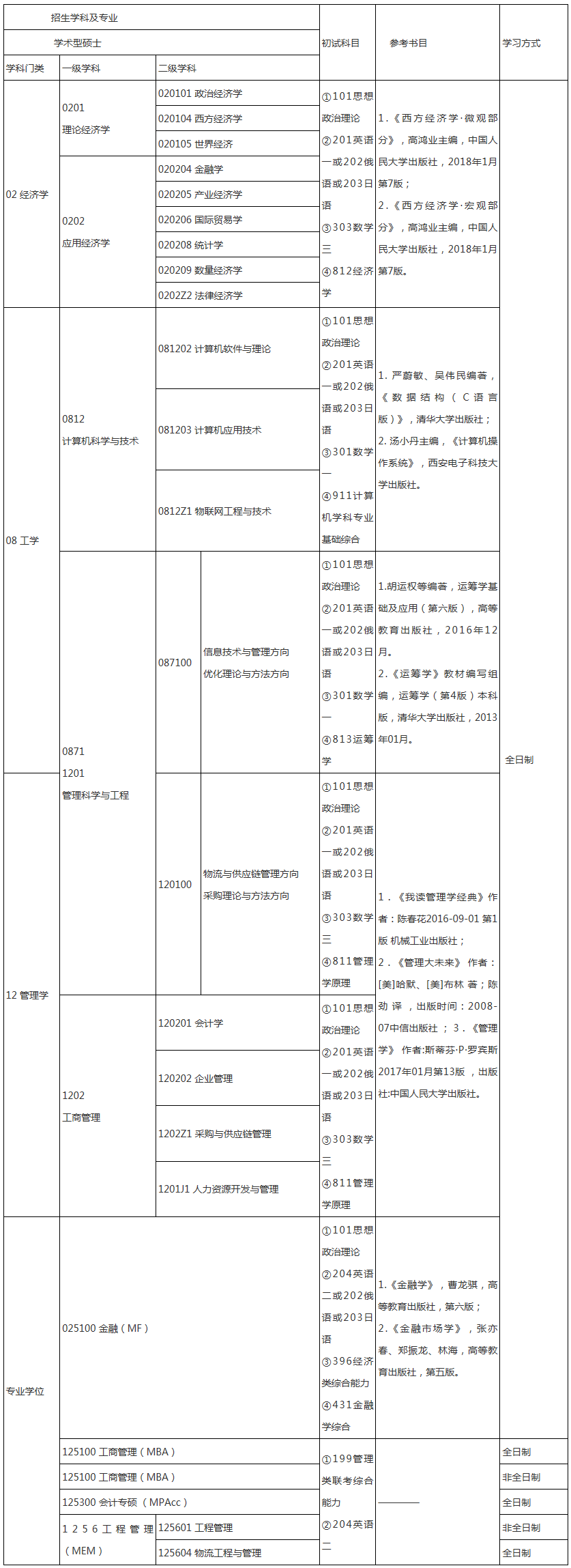 硕士研究生招生目录