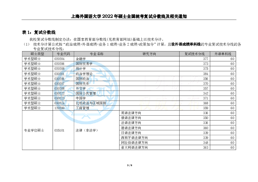 上海外国语大学2022硕士研究生招生复试分数线