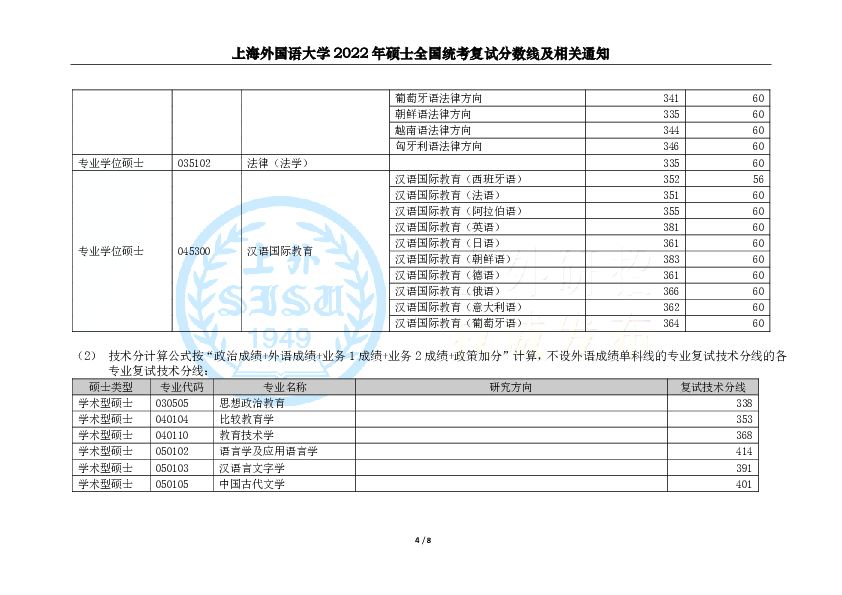 上海外国语大学2022硕士研究生招生复试分数线