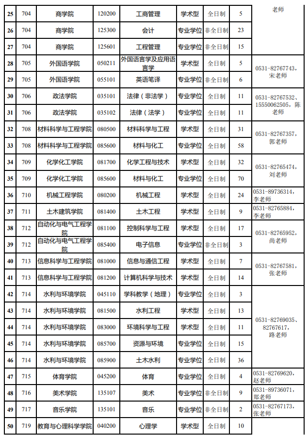 济南大学2022年硕士研究生招生复试调剂通知