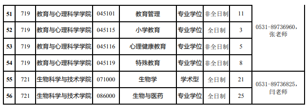 济南大学2022年硕士研究生招生复试调剂通知