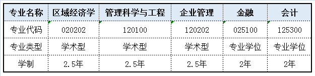 2022年优秀大学生夏令营上海大学悉尼工商学院