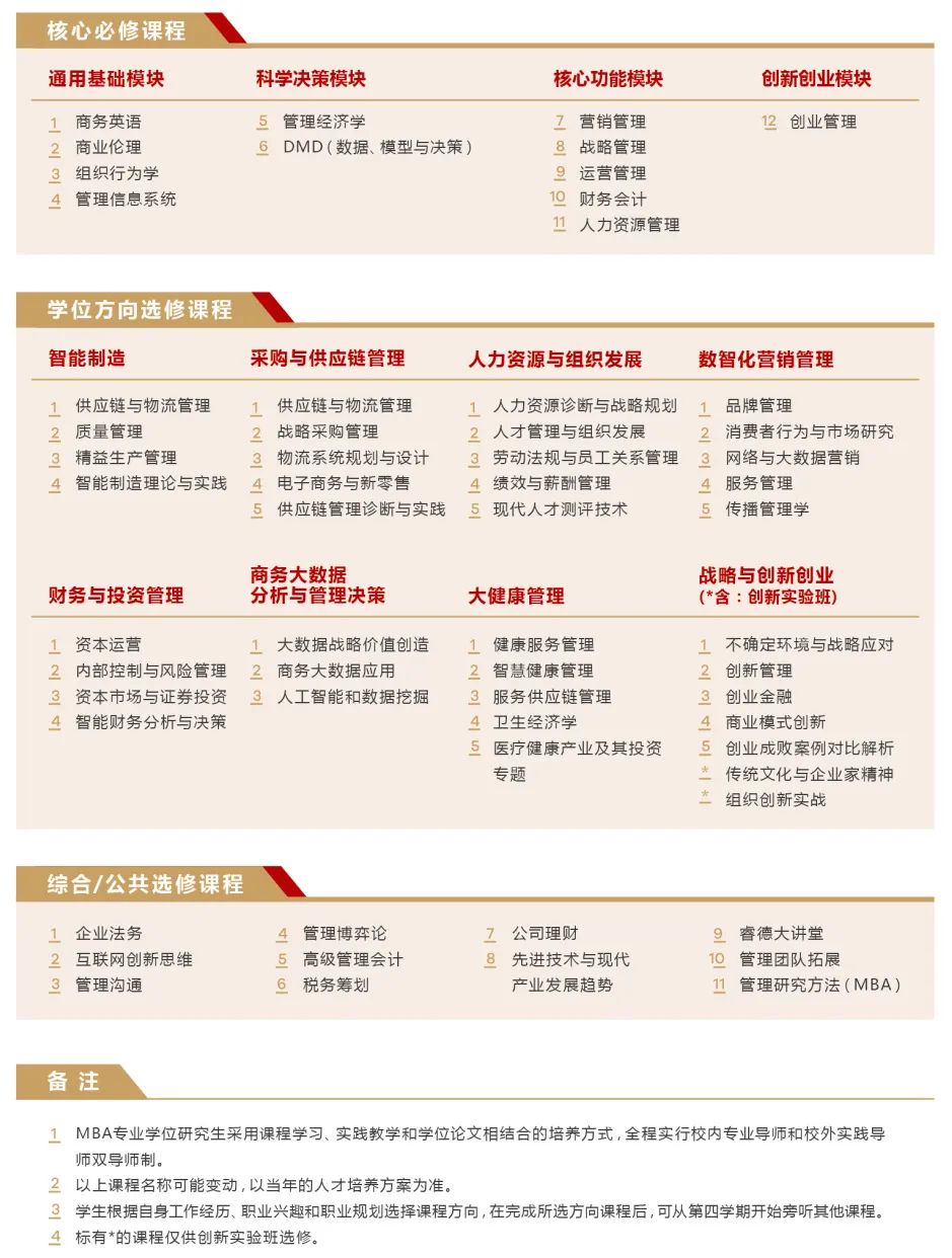 广东工业大学2023年工商管理硕士MBA招生简章