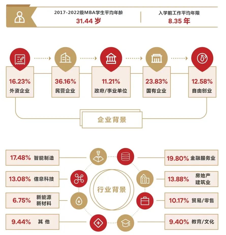 广东工业大学2023年工商管理硕士MBA招生简章