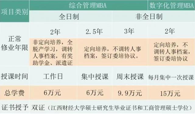江西财经大学2023年工商管理硕士MBA招生简章
