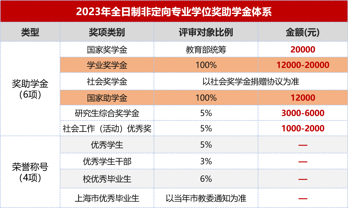 东华大学2023年工商管理硕士MBA招生简章