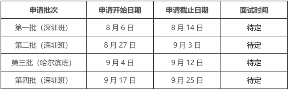 哈尔滨工业大学2023年入学MBA提前面试方案