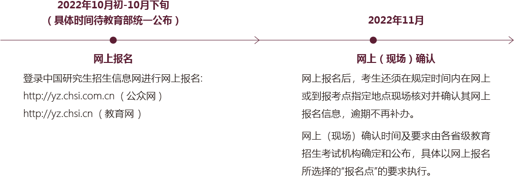 华南理工大学2023年工商管理硕士MBA招生简章