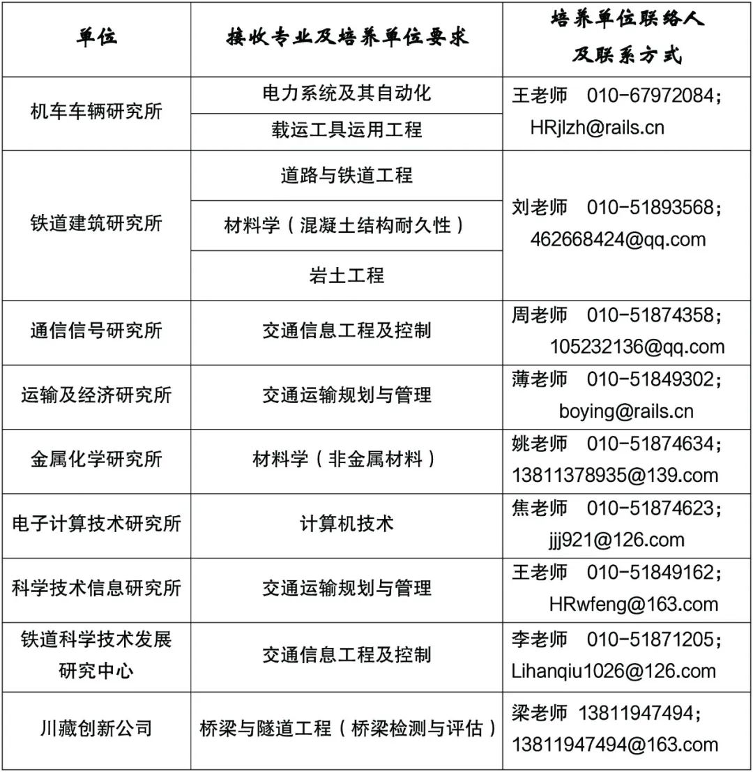 中国铁道科学研究院2022年优秀大学生夏令营招生公告