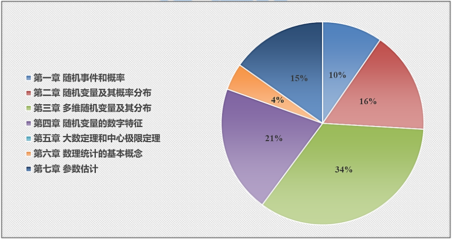 23考研数学大纲