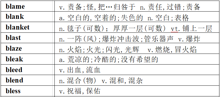 23考研英语大纲